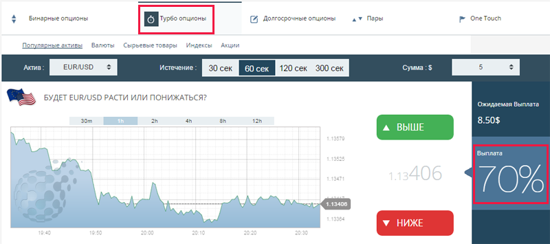 Экспирация турбо опционов